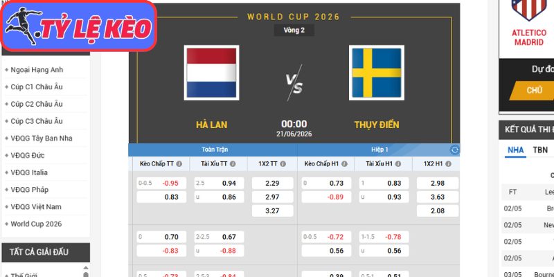 Soi Kèo Hà Lan Vs Thụy Điển 00h00 Ngày 21/06/2026 3 Kèo châu Á trận Hà Lan vs Thụy Điển (00:00 21/06/2026, Bảng F - World Cup)