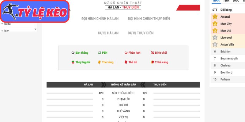 Soi Kèo Hà Lan Vs Thụy Điển 00h00 Ngày 21/06/2026 4 Thông tin lực lượng Hà Lan vs Thụy Điển (00:00 21/06/2026, Bảng F - World Cup)