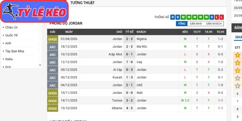 Phong độ Jordan mới nhất
