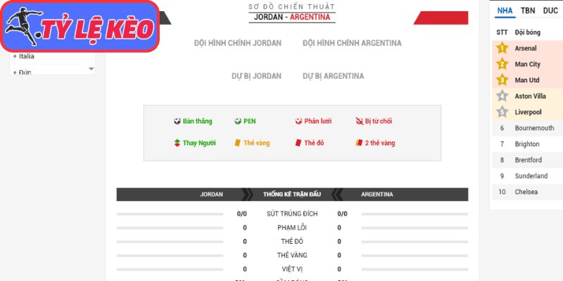Thông tin lực lượng Jordan vs Argentina (09:00 28/06/2026, Bảng J - World Cup)