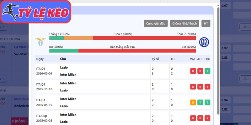 Soi Kèo Lazio Vs Inter Milan 02h00 Ngày 14/05/2026 4 Thông tin lực lượng Lazio vs Inter Milan (02:00 14/05 | Cúp Ý)