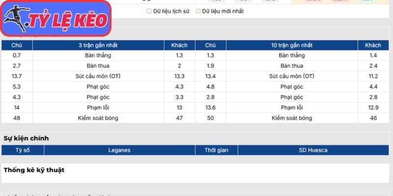 Soi Kèo Leganes Vs SD Huesca 01h30 Ngày 19/05/2026 2 Phong độ Leganes mới nhất