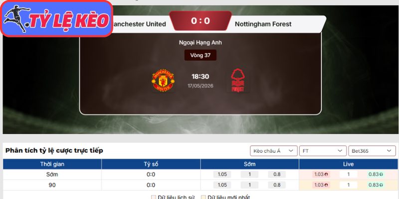 Kèo châu Á trận Manchester United vs Nottingham Forest (18:30 17/05 | Ngoại Hạng Anh)