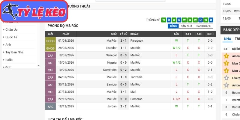 Soi Kèo Marocco Vs Haiti 05h00 Ngày 25/06/2026 2 Phong độ Marocco mới nhất