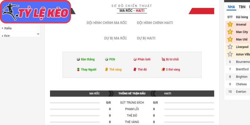 Soi Kèo Marocco Vs Haiti 05h00 Ngày 25/06/2026 4 Thông tin lực lượng Marocco vs Haiti (05:00 25/06/2026, Bảng C - World Cup)