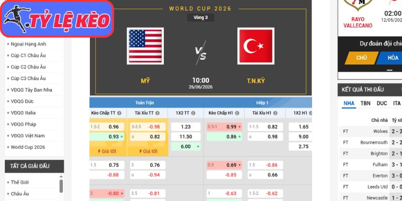 Kèo châu Á trận Mỹ vs Thổ Nhĩ Kỳ (10:00 26/06/2026, Bảng D - World Cup)