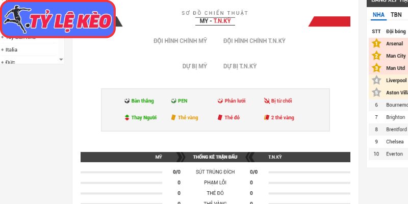 Thông tin lực lượng Mỹ vs Thổ Nhĩ Kỳ (10:00 26/06/2026, Bảng D - World Cup)