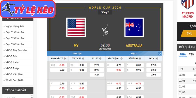 Soi Kèo Mỹ Vs Úc 02h00 Ngày 20/06/2026 3 Kèo châu Á trận Mỹ vs Úc (02:00 20/06/2026, Bảng D - World Cup)