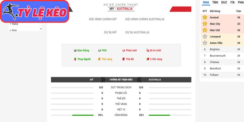 Soi Kèo Mỹ Vs Úc 02h00 Ngày 20/06/2026 4 Thông tin lực lượng Mỹ vs Úc (02:00 20/06/2026, Bảng D - World Cup)