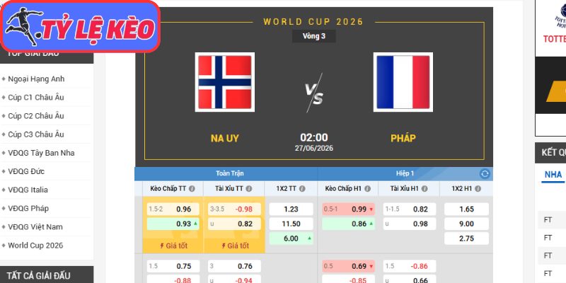 Kèo châu Á trận Na Uy vs Pháp (02:00 27/06/2026, Bảng I - World Cup)