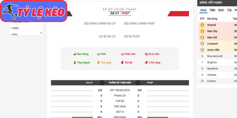 Thông tin lực lượng Na Uy vs Pháp (02:00 27/06/2026, Bảng I - World Cup)