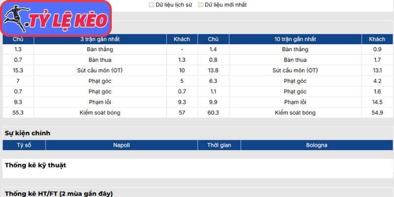 Soi Kèo Napoli Vs Bologna 01h45 Ngày 12/05/2026 2 Phong độ Napoli gần nhất