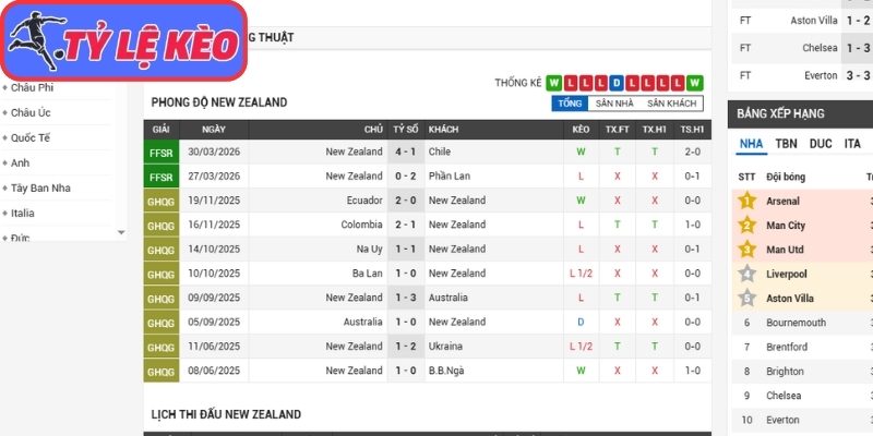 Phong độ New Zealand gần nhất