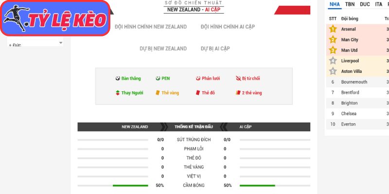 Thông tin lực lượng New Zealand vs Ai Cập (08:00 22/06/2026, Bảng G - World Cup)