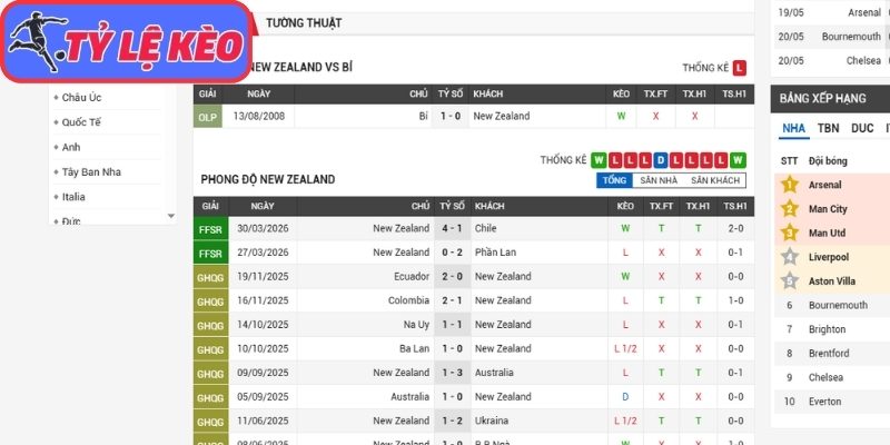 Phong độ New Zealand gần nhất