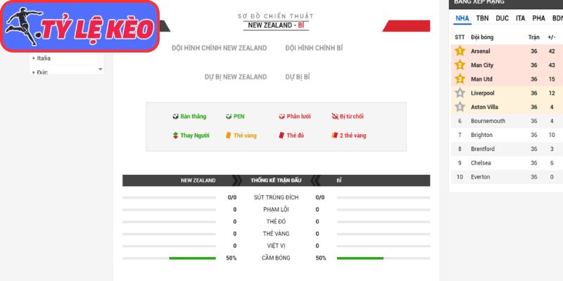 Thông tin lực lượng New Zealand vs Bỉ (10:00 27/06/2026, Bảng G - World Cup)
