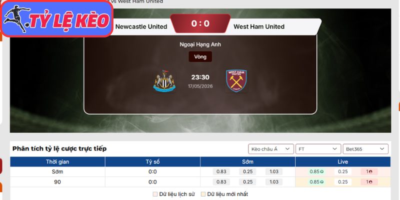 Kèo châu Á trận Newcastle United vs West Ham United (23:30 17/05 | Ngoại Hạng Anh)