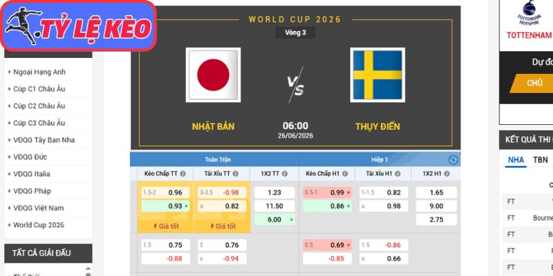 Kèo châu Á trận Nhật Bản vs Thụy Điển (06:00 26/06/2026, Bảng F - World Cup)