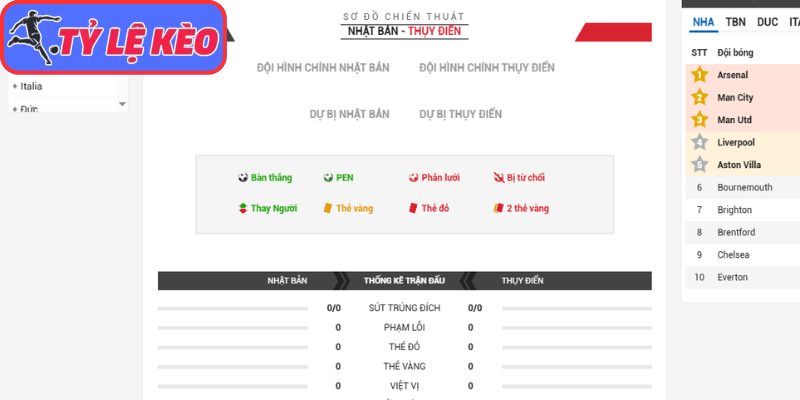 Thông tin lực lượng Nhật Bản vs Thụy Điển (06:00 26/06/2026, Bảng F - World Cup)
