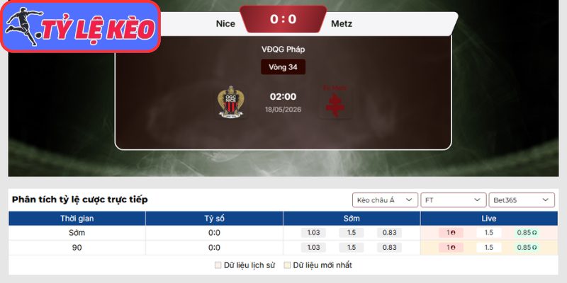 Kèo châu Á trận Nice vs Metz (02:00 18/05 | Ligue 1)