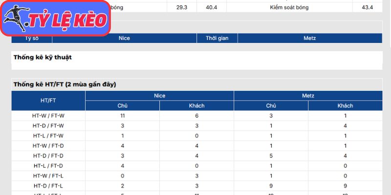 Thông tin lực lượng Nice vs Metz (02:00 18/05 | Ligue 1)