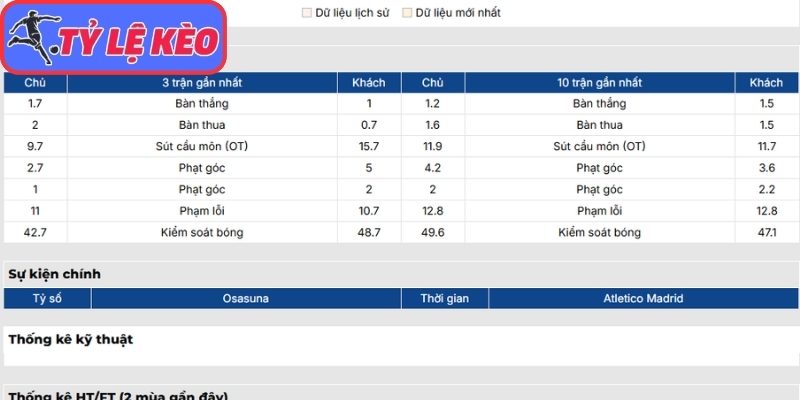 Phong độ Osasuna gần nhất