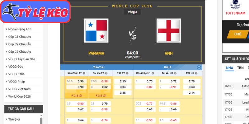 Kèo châu Á trận Panama vs Anh (04:00 28/06/2026, Bảng L - World Cup)