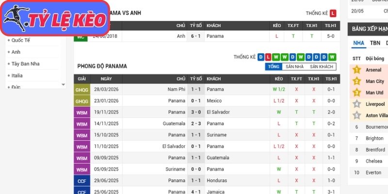 Phong độ Panama gần nhất