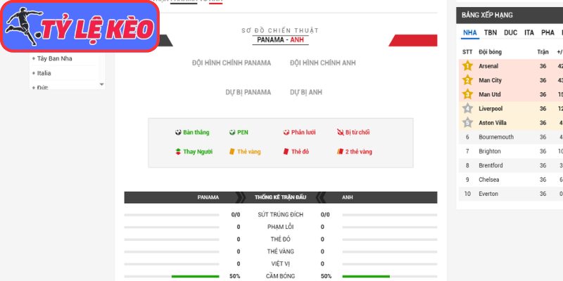 Thông tin lực lượng Panama vs Anh (04:00 28/06/2026, Bảng L - World Cup)