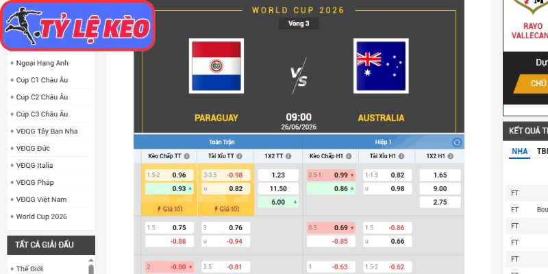 Kèo châu Á trận Paraguay vs Úc (09:00 26/06/2026, Bảng D - World Cup)