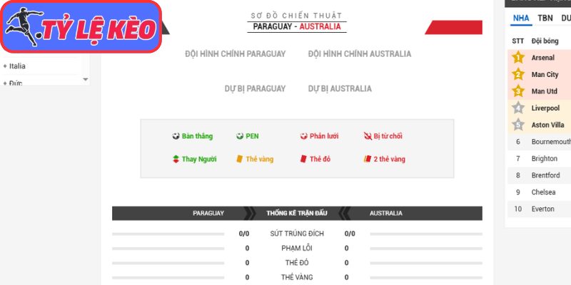 Thông tin lực lượng Paraguay vs Úc (09:00 26/06/2026, Bảng D - World Cup)