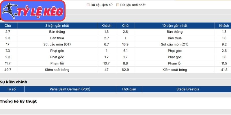 Soi Kèo Paris Saint Germain Vs Stade Brestois 02h00 Ngày 11/05/2026 2 Phong độ Paris Saint Germain mới nhất