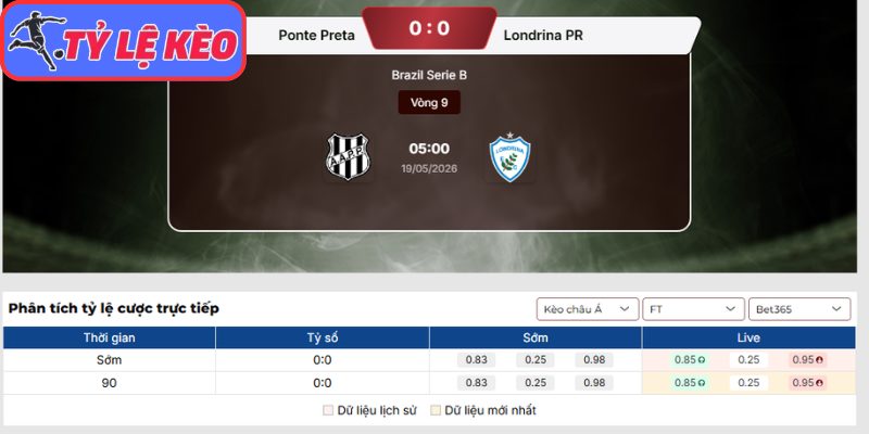 Kèo châu Á trận Ponte Preta vs Londrina PR (05:00 19/05 | Brazil Serie B)
