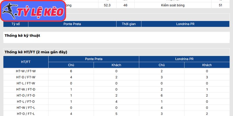 Thông tin lực lượng Ponte Preta vs Londrina PR (05:00 19/05 | Brazil Serie B)