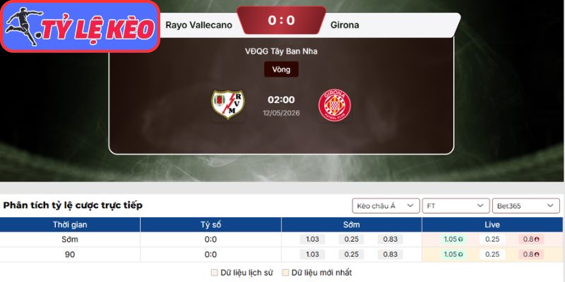 Soi Kèo Rayo Vallecano Vs Girona 02h00 Ngày 12/05/2026 3 Kèo châu Á trận Rayo Vallecano vs Girona (02:00 12/05 | La Liga)