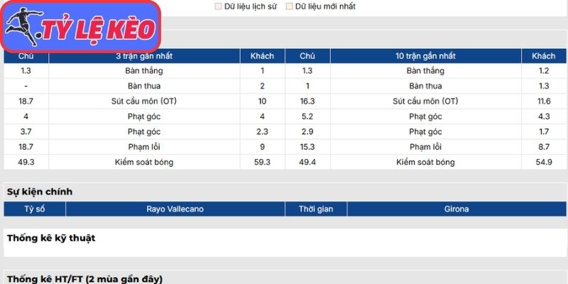 Soi Kèo Rayo Vallecano Vs Girona 02h00 Ngày 12/05/2026 2 Phong độ Rayo Vallecano gần nhất