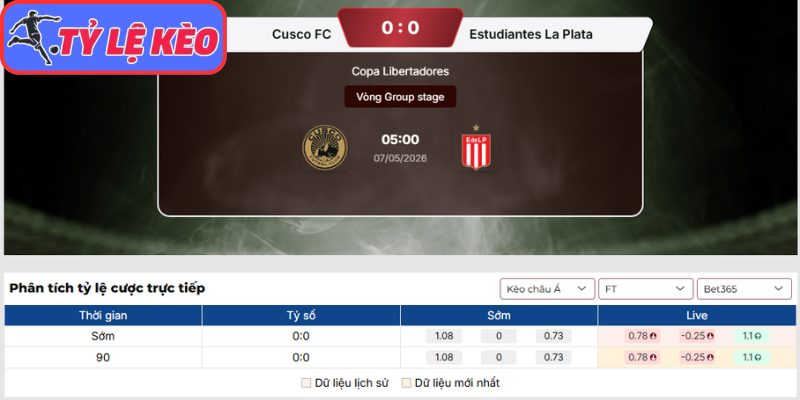 Soi Kèo Real Atletico Garcilaso Vs Estudiantes La Plata 05h00 Ngày 07/05/2026 3 Kèo châu Á Real Atletico Garcilaso vs Estudiantes La Plata (05:00 07/05 | Cúp Nam Mỹ)