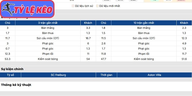 Phong độ SC Freiburg gần nhất