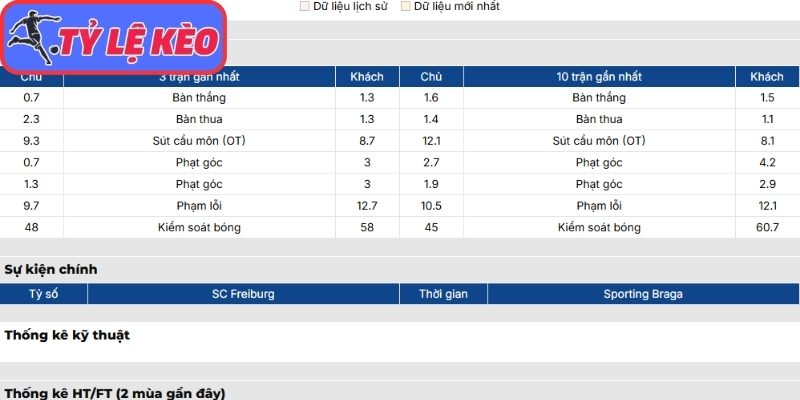 Phong độ SC Freiburg gần nhất