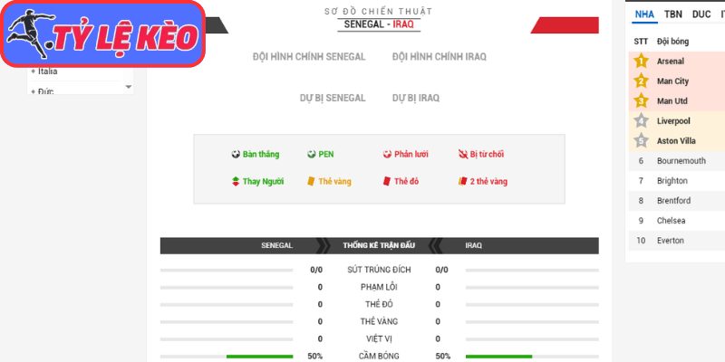 Thông tin lực lượng Senegal vs Iraq (02:00 27/06/2026, Bảng I - World Cup)