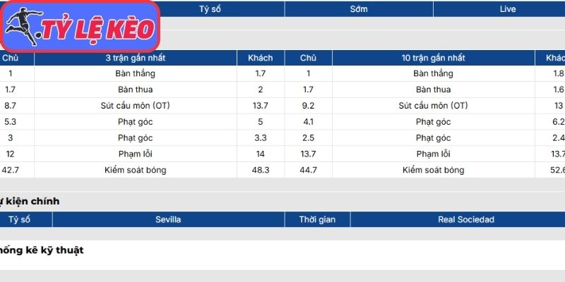 Soi Kèo Sevilla Vs Real Sociedad 02h00 Ngày 05/05/2026 2 Phong độ Sevilla gần nhất