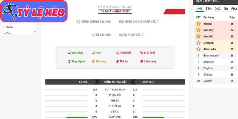 Lực lượng Tây Ban Nha vs Saudi Arabia (23:00 21/06/2026, Bảng H - World Cup)
