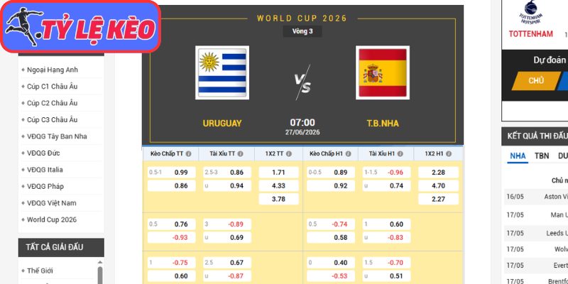 Kèo châu Á trận Uruguay vs Tây Ban Nha (07:00 27/06/2026, Bảng H - World Cup)