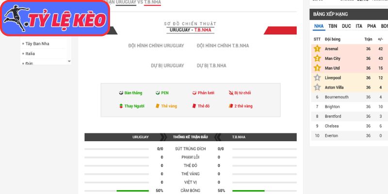 Thông tin lực lượng Uruguay vs Tây Ban Nha (07:00 27/06/2026, Bảng H - World Cup)
