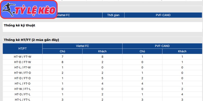 Thông tin lực lượng Viettel vs PVF-CAND (19:15 22/05 | V-League)